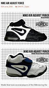 How old to model for nike. Pin By Timothy Corum On Old School Sneakers Vintage Shoes Sneakers Nike Sneakers