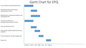 Gantt Chart For Epq