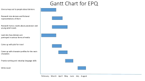 gantt chart for epq