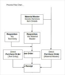 Logic Diagram Word Technical Diagrams