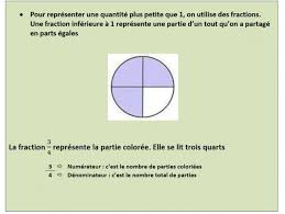 Message Du Mardi 19 Mai Pour Les Ce2 Cm1 Des Nouvelles De La Senelle To convert decimal inch to fractional inch, fill decimal inch into the blank decimal inch. ce2 cm1