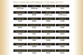 Si eres aficionado a jugar en alguna de las loterías de colombía puedes comprobar desde aquí los últimos resultados. Resultados Loterias Boyaca Cauca Y Otros Sorteos 17 De Abril De 2021 Noticias De Cundinamarca Y Fusagasuga En Dia A Dia