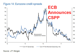 The Ecbs Impact On The Bond Market In One Chart Zero Hedge