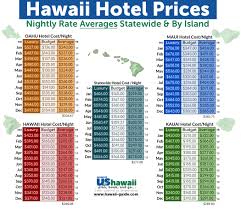 When To Travel To Hawaii