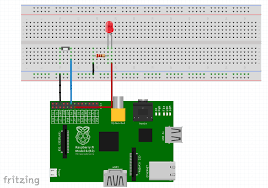 Camel in action 2nd edition. Apache Camel Raspberrypi Poc