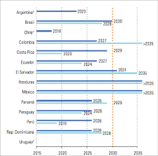 brazil is latin americas most unequal country in terms of