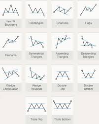 technical trading chart patterns