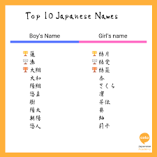 Female names in asian countries often portray positive traits. Top 10 Most Popular Japanese Names For Boys And Girls Coto Japanese Academy