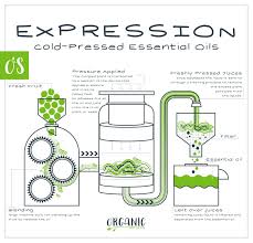 Making Essential Oils Distillation Cold Press Extraction And Solvent Extraction Making Essential Oils Cold Pressed Essential Oils Essential Oils