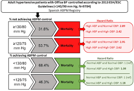 Das gab der vorsitzende der städtischen regierung, raymond johansen, am sonntagabend auf einer pressekonferenz bekannt. Frequency And Prognosis Of Treated Hypertensive Patients According To Prior And New Blood Pressure Goals Hypertension