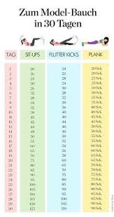 Die perfekte formel, um sicher abzunehmen: 13 Personliche Fitness Ideen Fitness Workouts Fitnessubungen Fitness Routinen