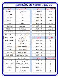 كتابة الحركات في الكيبورد