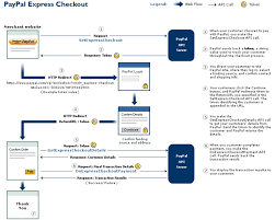 express checkout api flow paypal developer