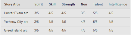 Is There Any Reference Which Confirms That Meruem Is Much