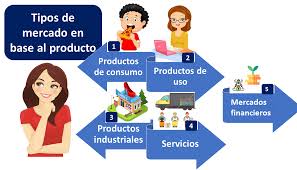 Tipos de mercado: Qué son, características y ejemplos