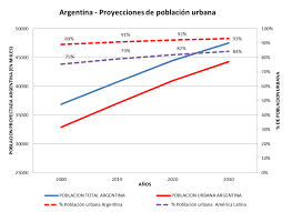 ¿por qué el amba es importante para la argentina? Https Www Argentina Gob Ar Sites Default Files Doc Diagnostico Ciudades 2030 1 Pdf