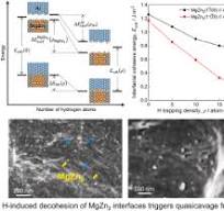 Hydrogen embrittlement in Al–Zn–Mg alloys: Semispontaneous ...
