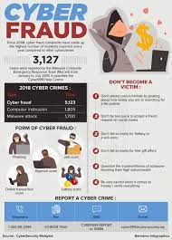 Karangan kebaikan teknologi maklumat dan komunikasi; Malaysians Gullible To Cyber Fraud With Record Number Of Cases Liveatpc Com Home Of Pc Com Malaysia