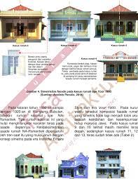 We did not find results for: Gambar 5 Fasade Pada Kasus Rumah Tipe Na Romantiek Yang Asimetris Download Scientific Diagram