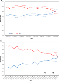 We did not find results for: Predicting Referendum Results In The Big Data Era Journal Of Big Data Full Text