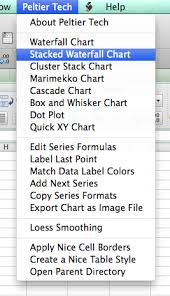 stacked waterfall peltier tech chart utility for excel