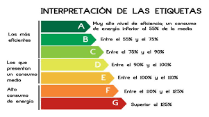 Etiquetas De Eficiencia Energetica En Iluminacion Led
