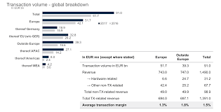Salaries posted anonymously by wirecard employees. Wirecard Ignore The Noise And Focus On Fundamentals Otcmkts Wcagy Seeking Alpha