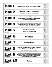 Spend just 30 minutes a day reading the prophets, and a month from now you will have finished all 17 prophetic books. Pin On Miscellany