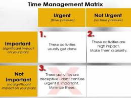 instant zone and lasting zone chart examples believe 02