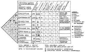Matrix Interior Design Criteria Matrix Architecture References And Inspiration Bubble Diagram Architecture Interior Design Programs Architecture Presentation