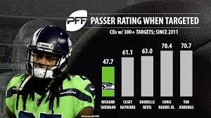 Seahawks Stunned In Final Seconds, Lose Super Bowl 28-24 | 13Newsnow.Com