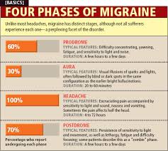 Phases On Migraines Dont Like That They Use The Word
