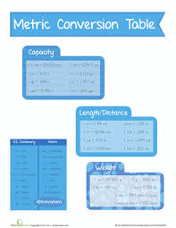 metric system volume online charts collection