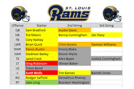 Blank Football Depth Chart Template Pro Football Depth Chart