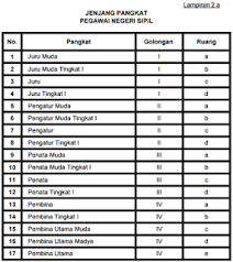 Maybe you would like to learn more about one of these? Sistem Kepangkatan Pns Terbaru