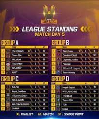 Catch the game and try to play it garena free fire follows the same basic gameplay mechanics seen in a battle royale game. 17 Free Fire Tournament Ideas Free Fire Fire Tournaments