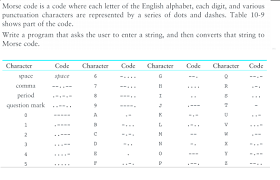 27 zeilen · ascii code binary code; Solved Morse Code Is A Code Where Each Letter Of The English Chegg Com