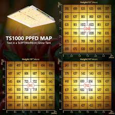 Maybe you would like to learn more about one of these? Buy Mars Hydro Ts 1000w Led Grow Light 3x3ft Coverage Upgraded Daisy Chain Dimmable Full Spectrum Grow Lamps For Indoor Plant Led Grow Hydroponic Growing Light With 342 Leds Thermometer Hygrometer Timer