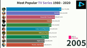 At times, the show is so obtuse in how badly it wants to be the smartest show on television that it's a turn off. Most Popular Tv Shows Of All Time Youtube