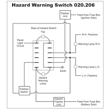 Rover 25 fuse box wiring diagrams. Wiring Diagrams