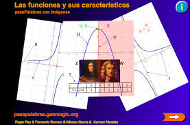 Una función lineal es una función polinómica de grado 1 que pasa por el origen de coordenadas, es decir, por el punto (0,0). Rincon De Matematicas Actividades Y Juegos
