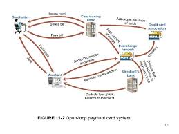 Hacker sentenced to 20 years for breach of credit card processor. Chapter 11 Online Payment Systems 1 Online Payment