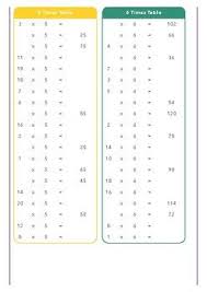 Fill In The Blanks Of 1 To 20 Times Tables By The Digital Math Assistant Teachers In 2020 Times Tables Addition And Subtraction Worksheets Subtraction Worksheets