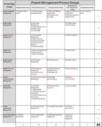 The Project Management Institute Pmi Released The Highly Anticipated Agile Project Management Templates Project Management Templates Agile Project Management