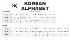Dear visitor the first lesson we will start by learning the korean alphabet, which in our opinion is one of the coolest and easiest asian alphabets. Korean Alphabet Learn Korean Words Facebook