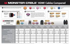 nitroware net monster cable premium black 27 7 gbps high