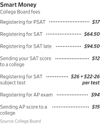 The college board licenses its college information collected on the annual survey of colleges for published and research use. For Sale Sat Takers Names Colleges Buy Student Data And Boost Exclusivity Wsj