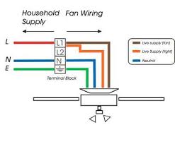 If the person who installed the wiring followed regulations, the house wiring colors should give away the identity of the hot and neutral wires. Electrical Wiring Color Code Pdf