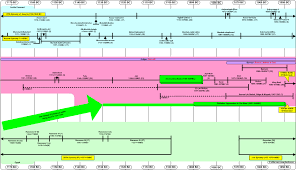 1 Summary Block Chart With Ages Of Patriarchs Format Png