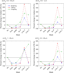 Make a family of bears with our three printable bear masks. Efficacy Of Masks And Face Coverings In Controlling Outward Aerosol Particle Emission From Expiratory Activities Scientific Reports